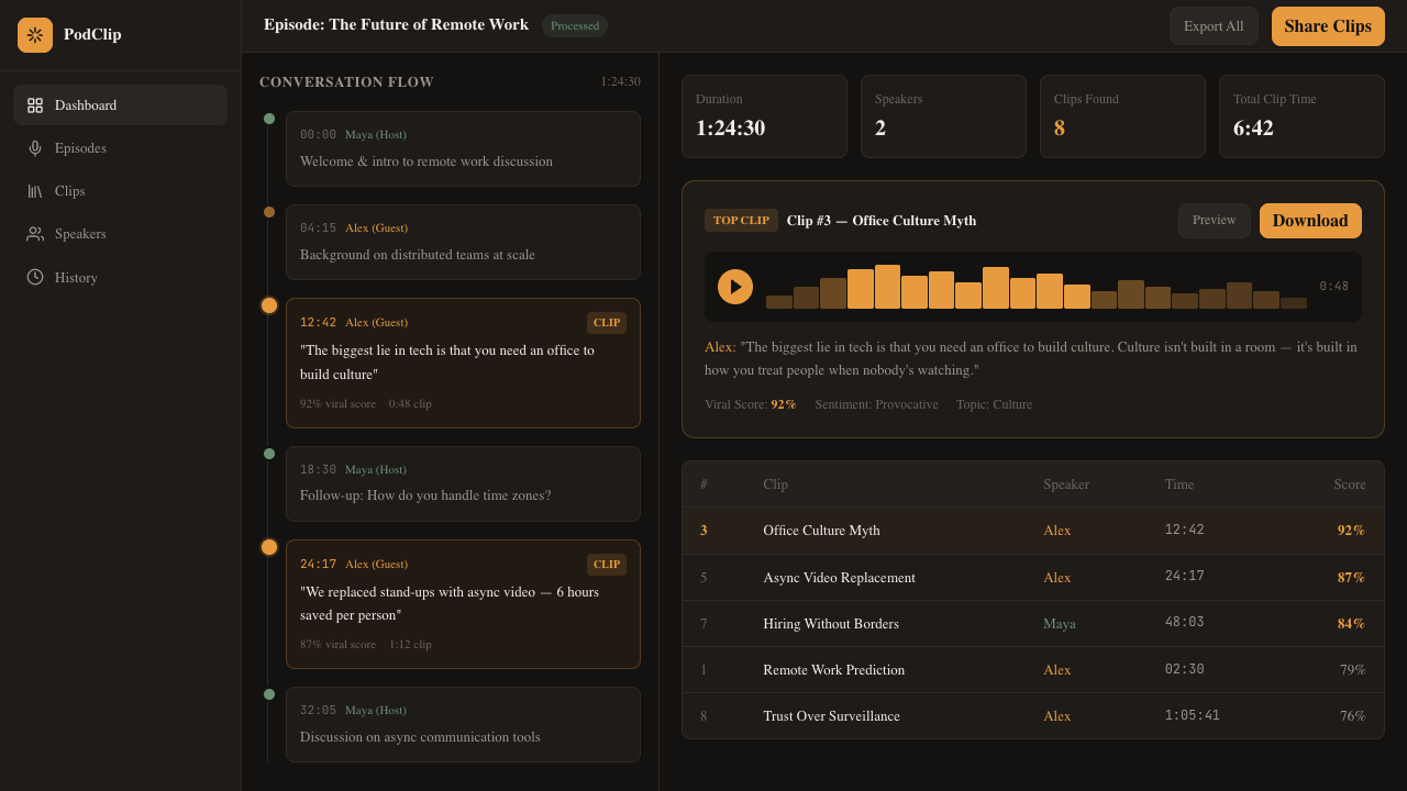 PodClip dashboard showing conversation timeline with detected clips